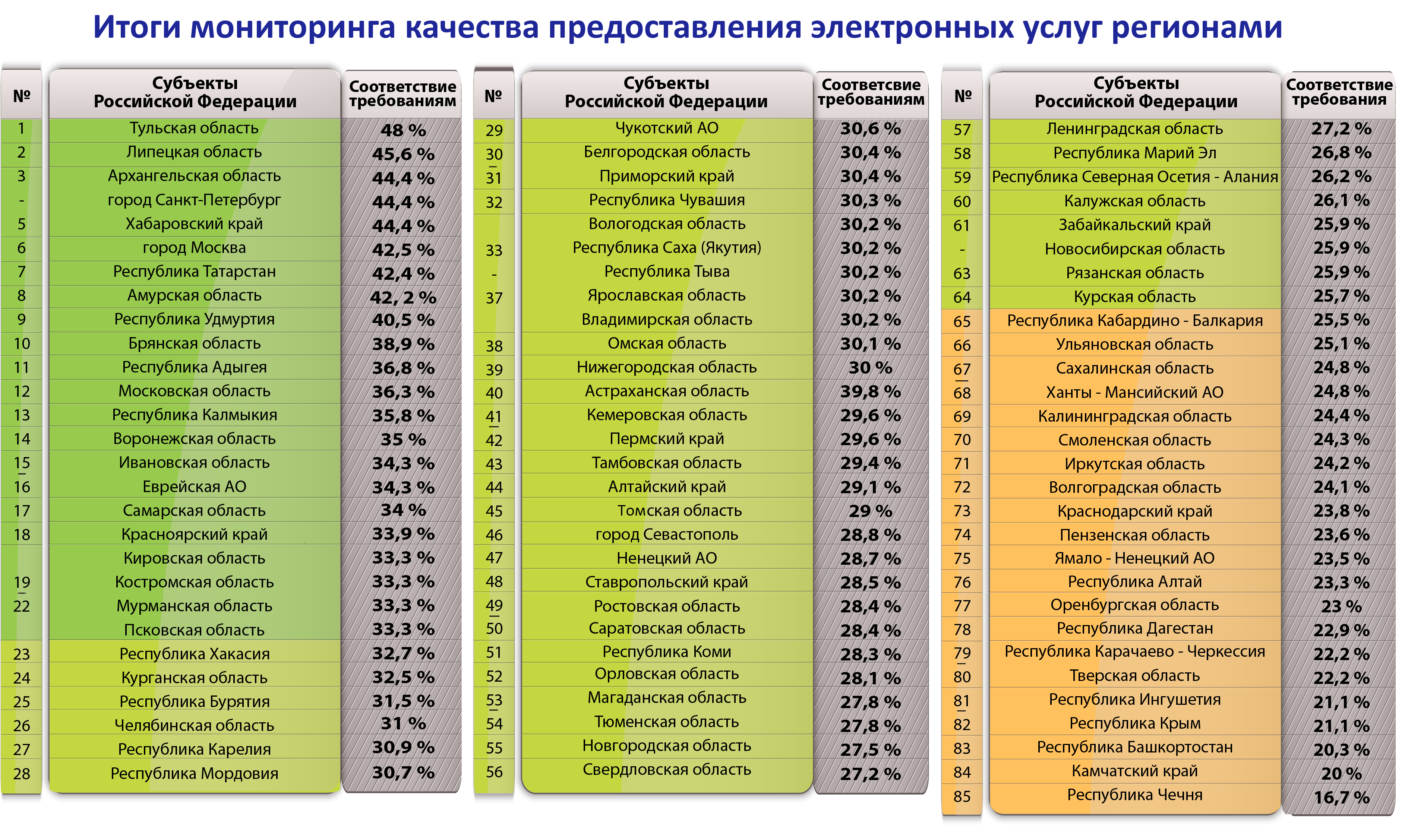 451 Регион На Машине